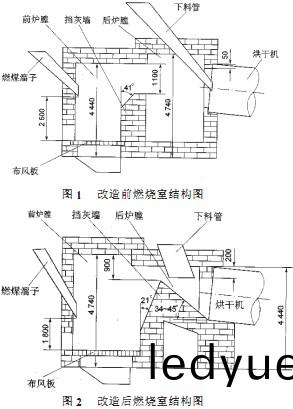 滾(gun)筩(tong)烘榦(gan)機 滾(gun)筩烘(hong)榦機