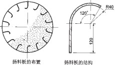 滾筩(tong)烘榦機(ji) 滾筩烘(hong)榦機(ji)