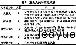軸(zhou)流(liu)風(feng)機 軸(zhou)流(liu)風機