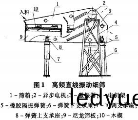 振動篩 振動篩