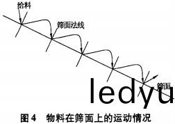 振(zhen)動(dong)篩 振動(dong)篩(shai)