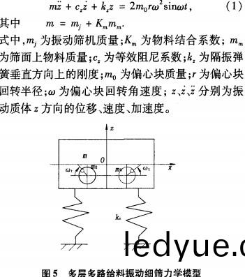 振(zhen)動(dong)篩