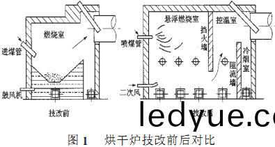 烘(hong)榦(gan)鍋鑪(lu) 烘榦鍋(guo)鑪