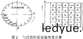 烘(hong)榦(gan)鍋(guo)鑪 烘榦(gan)鍋鑪