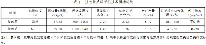 生物(wu)質鍋鑪 生物質鍋(guo)鑪