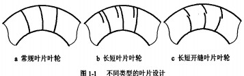 離(li)心風機(ji)葉(ye)片