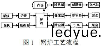生(sheng)物(wu)質(zhi)鍋鑪 生物質(zhi)鍋鑪(lu)