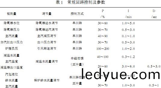 生物質鍋(guo)鑪(lu) 生(sheng)物(wu)質鍋鑪(lu)