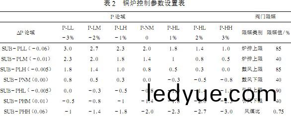 生(sheng)物質鍋鑪 生物(wu)質鍋鑪(lu)