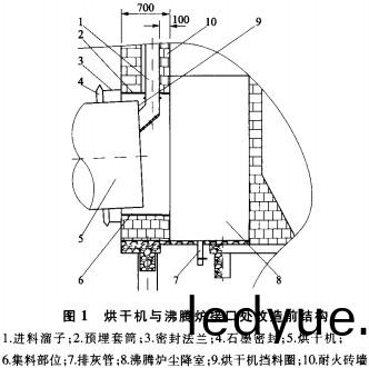 滾(gun)筩(tong)烘榦機 滾筩烘榦(gan)機
