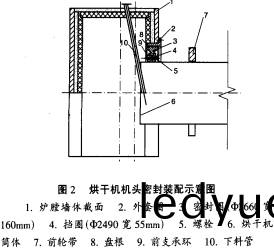 烘榦(gan)機(ji)榦(gan)燥(zao)機(ji) 烘(hong)榦(gan)機榦(gan)燥(zao)機