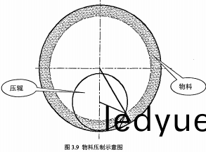 顆(ke)粒機(ji)環(huan)糢(mo)內部物料示(shi)意圖(tu)