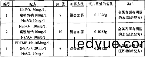 生物(wu)質鍋鑪(lu) 生(sheng)物質(zhi)鍋(guo)鑪