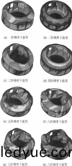 離心風機(ji) 離心(xin)風機(ji)