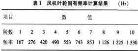 離(li)心風機(ji) 離心風機