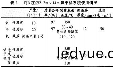烘(hong)榦(gan)機榦(gan)燥機(ji)