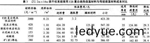 烘(hong)榦(gan)機榦(gan)燥(zao)機