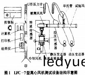 離心(xin)風(feng)機 離(li)心(xin)風機(ji)