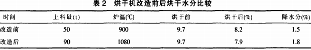 烘(hong)榦(gan)機榦燥機 烘(hong)榦機(ji)榦燥(zao)機(ji)