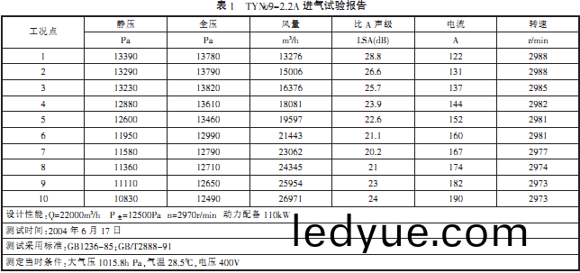 離(li)心風(feng)機