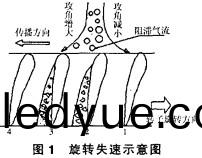 風(feng)機(ji) 風機