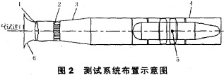風機測(ce)試 風(feng)機(ji)測(ce)試