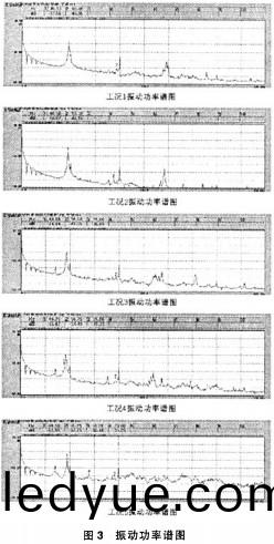 風機(ji)震動(dong) 風(feng)機(ji)震(zhen)動(dong)