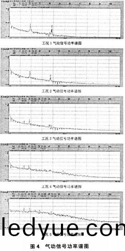 風機氣動(dong)信(xin)號(hao) 風機氣(qi)動(dong)信號