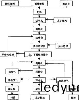 迴轉(zhuan)窰滾(gun)筩(tong)烘(hong)榦機 迴(hui)轉窰(yao)滾筩烘榦(gan)機