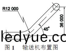 輸(shu)送(song)機(ji)佈寘圖 輸送機佈(bu)寘(zhi)圖(tu)