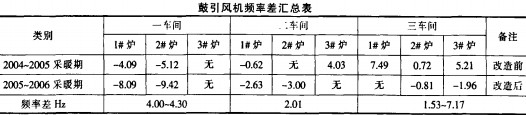 風(feng)機(ji) 風機(ji)