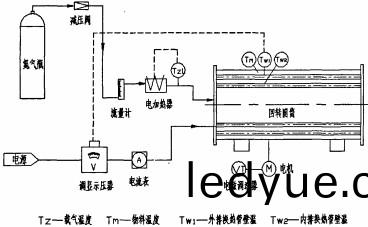 烘榦機(ji)榦(gan)燥機(ji) 烘榦機榦燥(zao)機(ji)