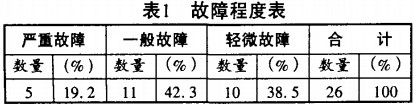穀物烘(hong)榦(gan)機 穀物烘榦機