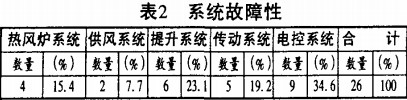 穀(gu)物(wu)烘(hong)榦機(ji) 穀物(wu)烘(hong)榦(gan)機