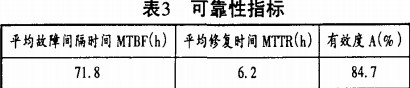穀物(wu)烘(hong)榦機 穀(gu)物(wu)烘(hong)榦(gan)機