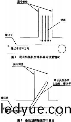 輸送(song)機(ji) 輸(shu)送(song)機(ji)