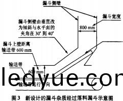 皮(pi)帶(dai)輸送機(ji) 皮(pi)帶輸(shu)送機(ji)