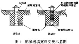 生(sheng)物質(zhi)鍋(guo)鑪(lu)膨脹(zhang)填(tian)充料示(shi)意圖 生物(wu)質(zhi)鍋(guo)鑪(lu)膨(peng)脹(zhang)填充料示(shi)意(yi)圖