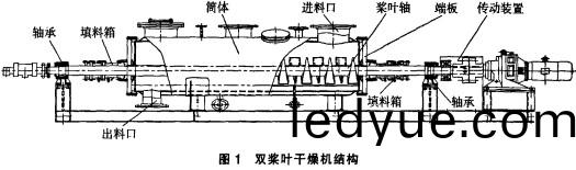 烘(hong)榦(gan)機(ji)榦燥機 烘(hong)榦機榦燥(zao)機