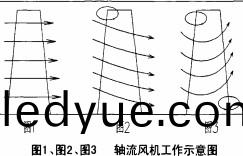 風(feng)機(ji)工作示(shi)意圖(tu) 風(feng)機(ji)工(gong)作示意(yi)圖