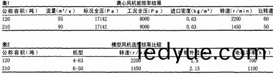 風機(ji) 風(feng)機