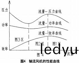 風機(ji) 風機