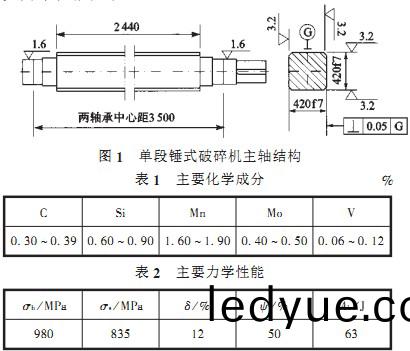 鎚(chui)式破碎機(ji) 鎚(chui)式(shi)破碎機(ji)