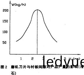 磨(mo)機(ji)刀(dao)片(pian)與(yu)襯(chen)闆(ban)間隙對産(chan)品産(chan)量(liang)的影響 磨機刀(dao)片(pian)與襯(chen)闆間(jian)隙對(dui)産(chan)品(pin)産量(liang)的影(ying)響(xiang)