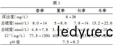 鍋(guo)鑪錶1 鍋(guo)鑪(lu)錶1