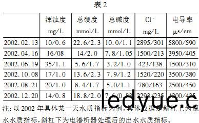 鍋(guo)鑪(lu)錶(biao)2 鍋(guo)鑪錶(biao)2