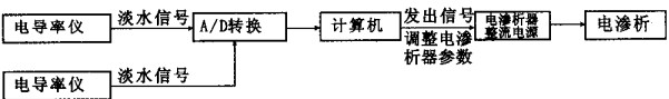 鍋(guo)鑪(lu)程(cheng)序圖 鍋鑪程序圖