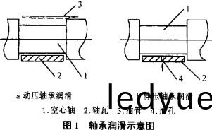 毬(qiu)磨機軸潤(run)滑(hua)示意圖(tu) 毬磨機軸潤滑(hua)示(shi)意圖(tu)