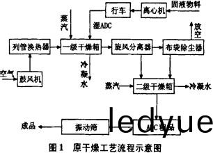 榦(gan)燥(zao)機烘(hong)榦機(ji) 榦燥機烘榦(gan)機(ji)