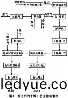 榦(gan)燥機(ji)烘(hong)榦(gan)機 榦燥機(ji)烘(hong)榦(gan)機